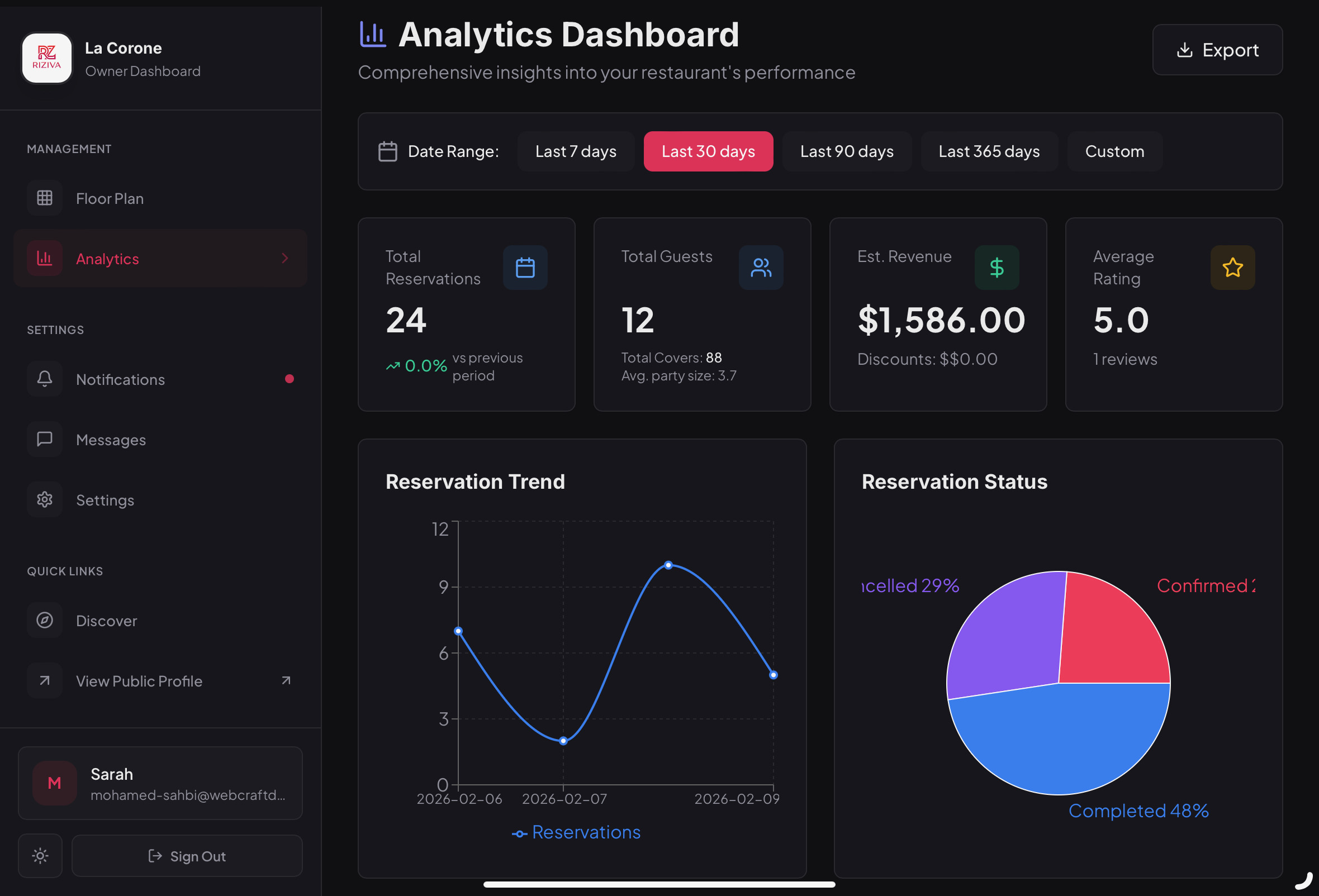 Analytics Dashboard